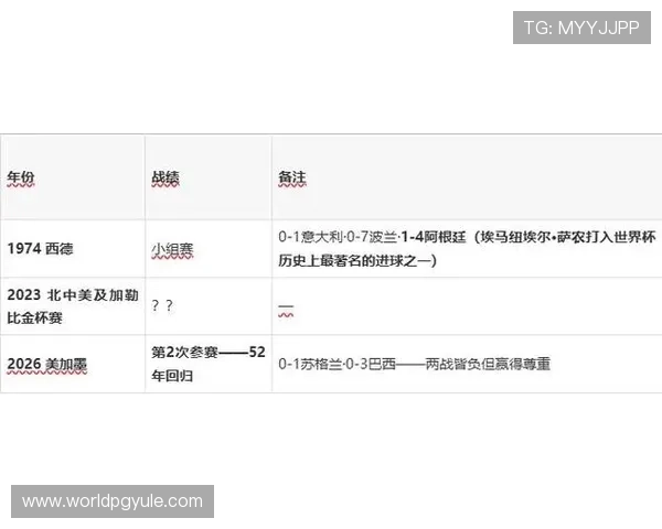 2026年世界杯摩洛哥对阵海地比赛进球数预测分析与专家观点 2026年世界杯摩洛哥对阵海地比赛进球数预测分析与专家观点